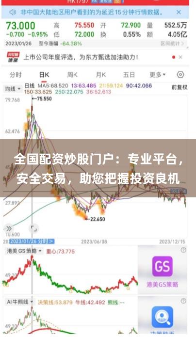 全国配资炒股门户：专业平台，安全交易，助您把握投资良机