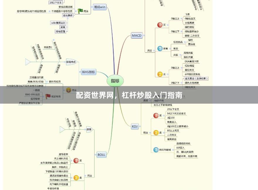 配资世界网，杠杆炒股入门指南