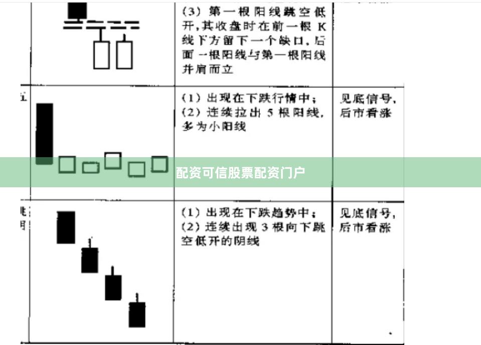 配资可信股票配资门户